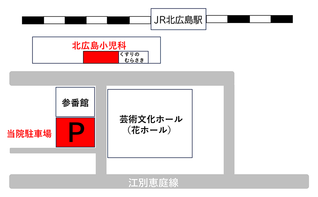 北広島小児科の簡易地図